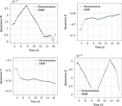 Quick Setup of Force-Controlled Industrial Gluing Tasks Using Learning From Demonstration